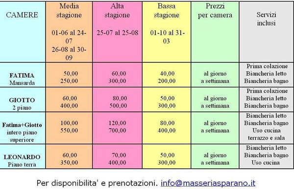 mass sparano tariffario